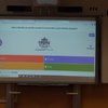Fotografie 33 - Kahoot !