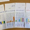 Fotografie 6 - INFORMATIKA: DATA - EVIDUJEME, KONTROLUJEME, POROVNÁVÁME A PREZENTUJEME